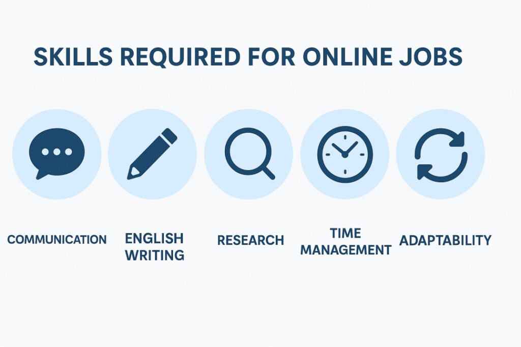 Important Skill Set for Online Jobs
