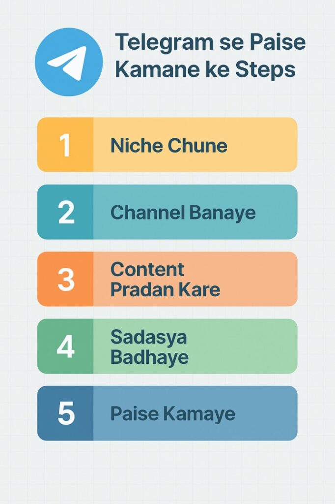 Telegram Earning Journey Step by Step